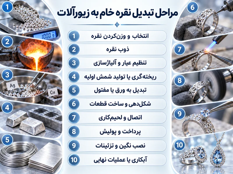 مراحل تبدیل نقره خام به زیورآلات